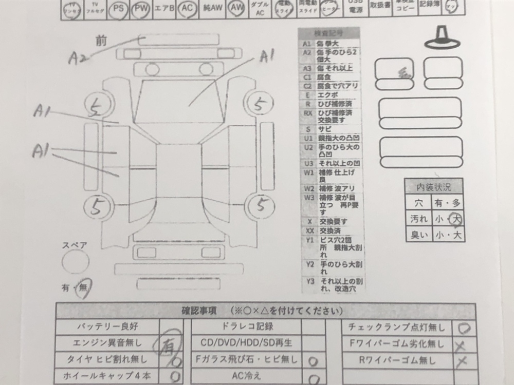 ダイハツタフト X SAIII